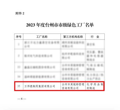 捷报频传 | 万邦德制药集团获评“2023年度台州市市级绿色工厂”荣誉称号